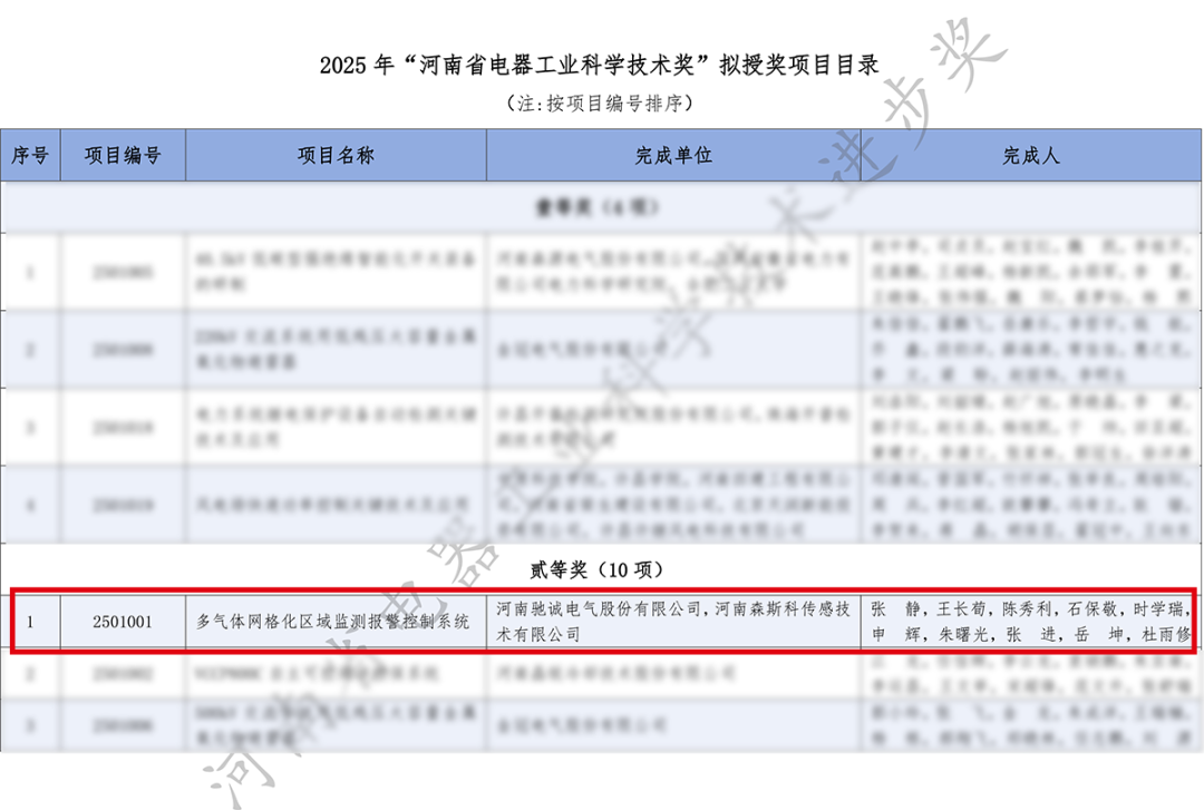 喜报！乐天堂官网电气荣获“河南省电器工业科学技术奖”二等奖！