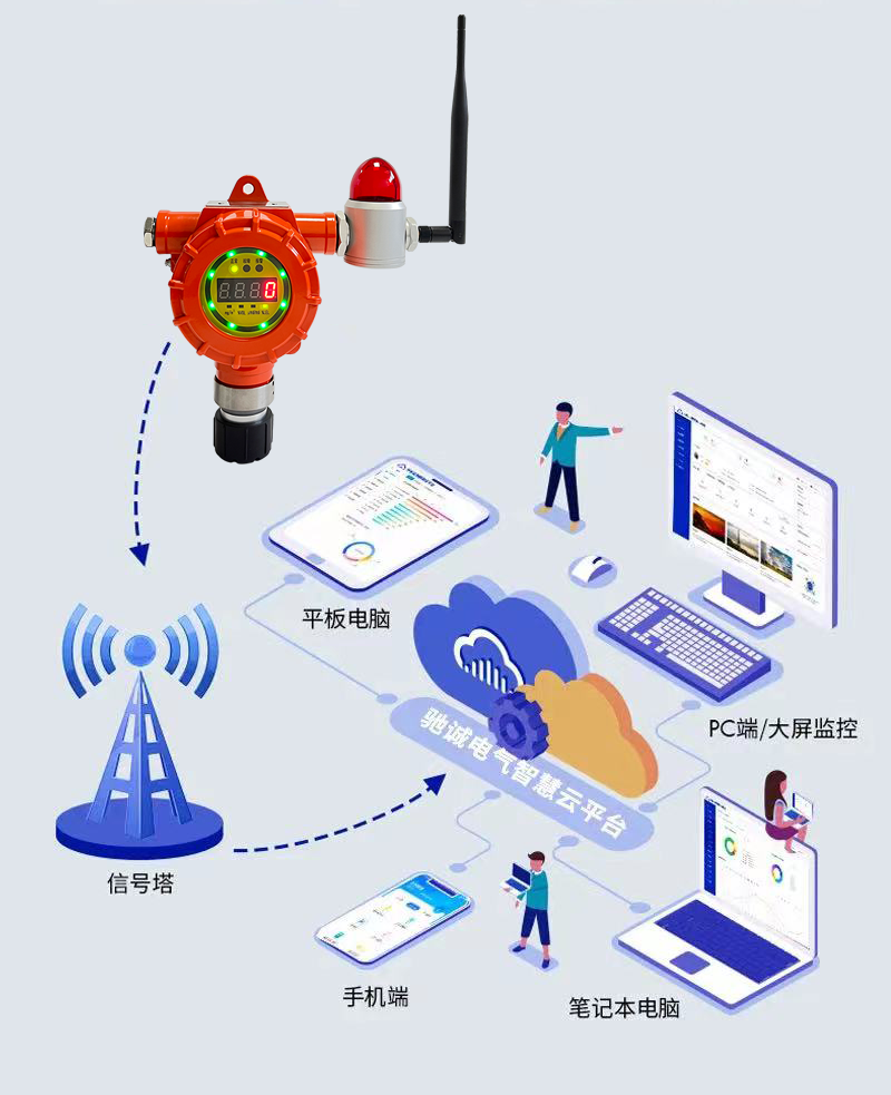 装而不用？盘点各类气体探测器安装及使用常见错误