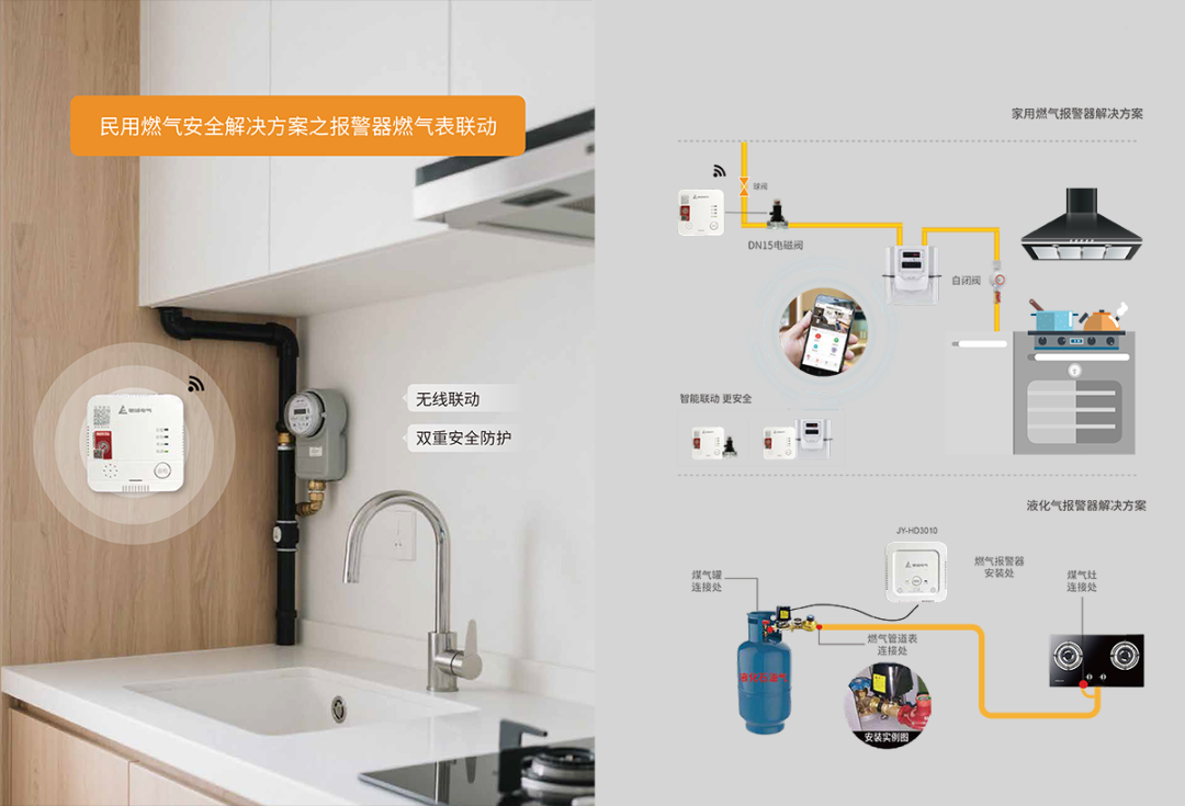 家庭燃气事故原因剖析，提供安全解决方案