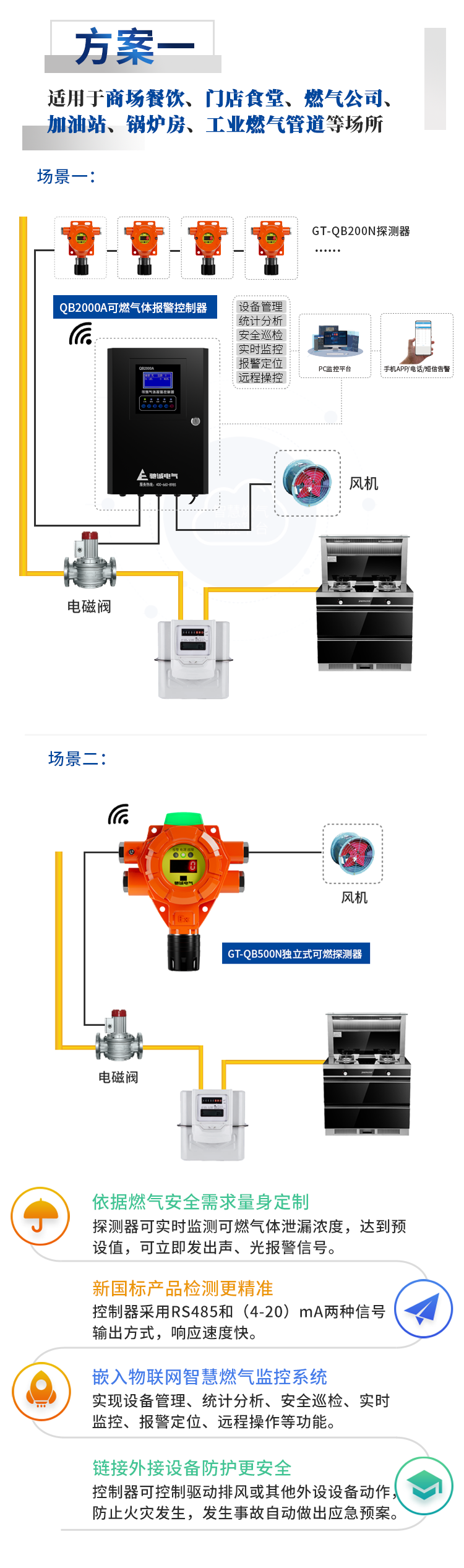 @小型餐饮场所 防火技术要点：气体探测器安装不可少