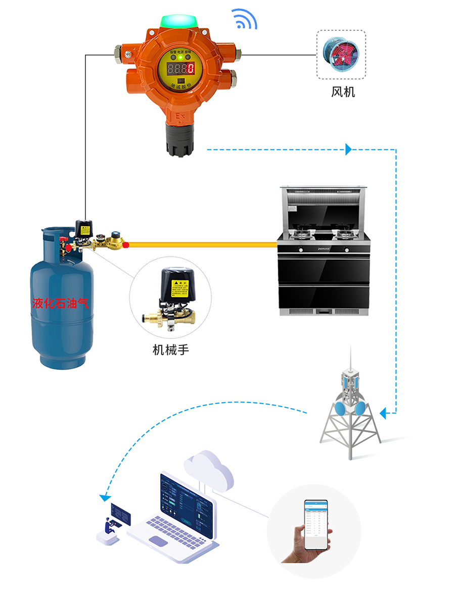 筑牢安全防线：液化气安全难题如何破解？