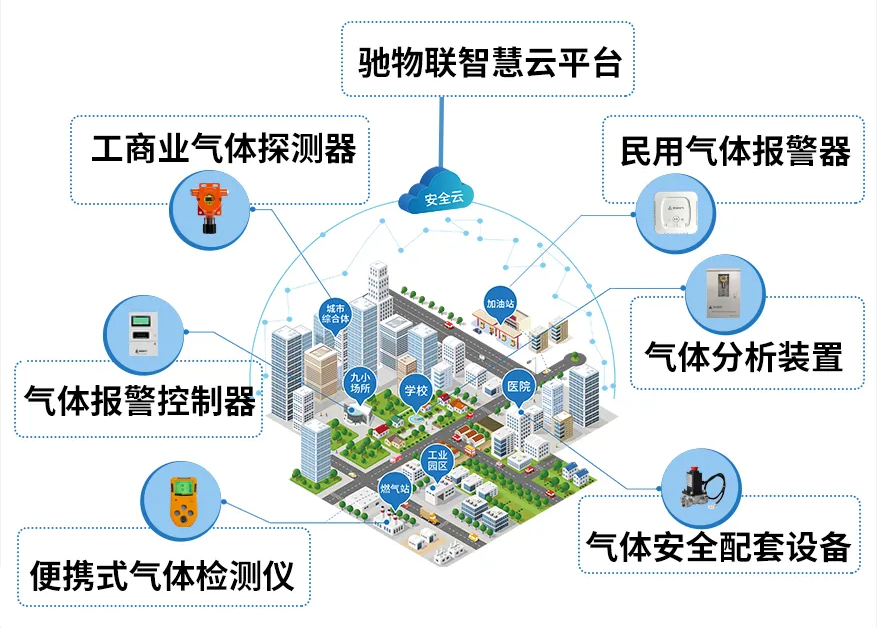  安装气体探测器，究竟能带来哪些实际效益？