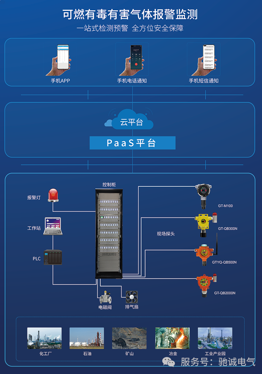 一文看懂钢铁行业气体安全解决方案