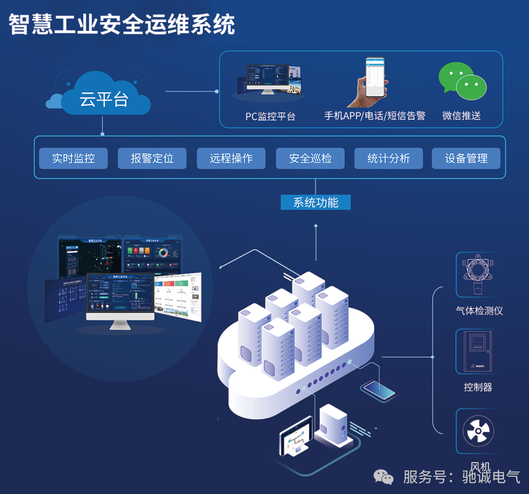 一文看懂钢铁行业气体安全解决方案