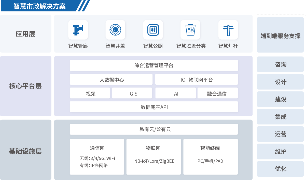 乐天堂官网科普|气体探测器在智慧城市地下空间中的应用